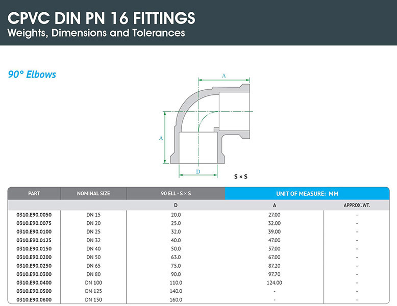HYDROPLAST PIPING SYSTEMS FZE CPVC Schedule 80